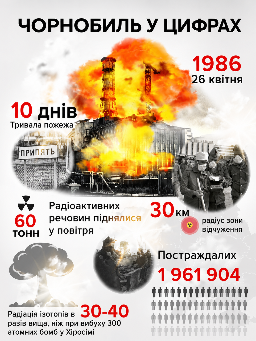 40 років Чорнобильській трагедії