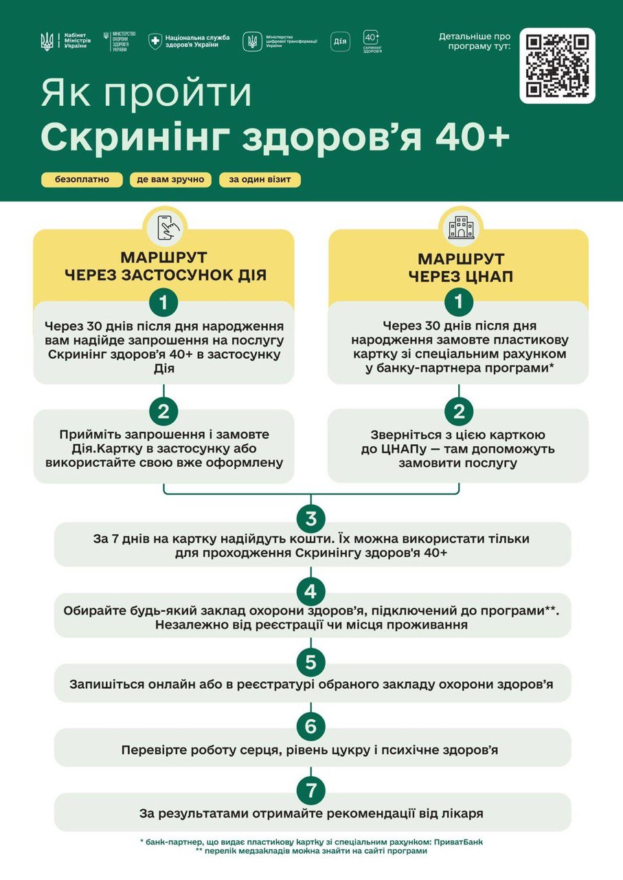 КНП «Київська міська клінічна лікарня №8» приєдналося до національної програми «Скринінг здоров’я 40+»!